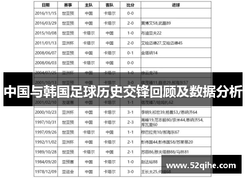 中国与韩国足球历史交锋回顾及数据分析