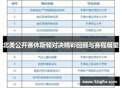 北美公开赛休斯顿对决精彩回顾与赛程展望